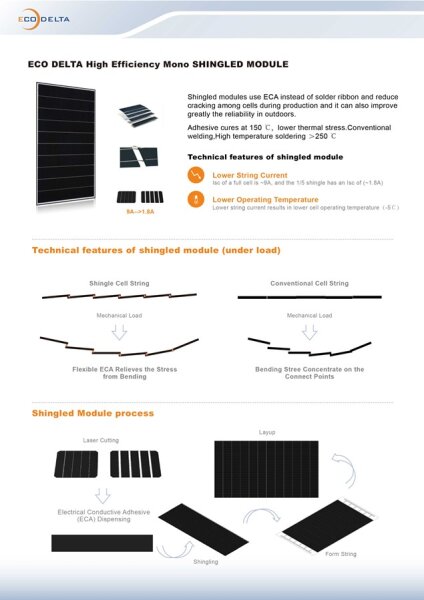 SOLARMODUL PV-MODUL ECO DELTA 415W ECO-415M-60SB BLACK
