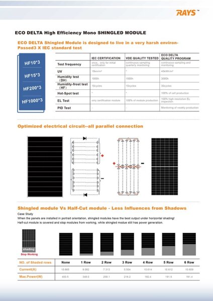 SOLARMODUL PV-MODUL ECO DELTA 415W ECO-415M-60SB BLACK